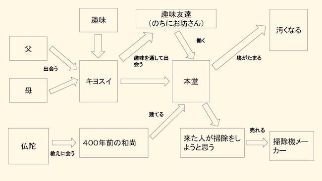 f:id:kiyosui:20160408091900j:plain