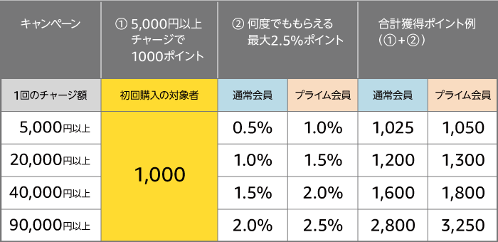 f:id:kiyosui:20181024123750p:plain